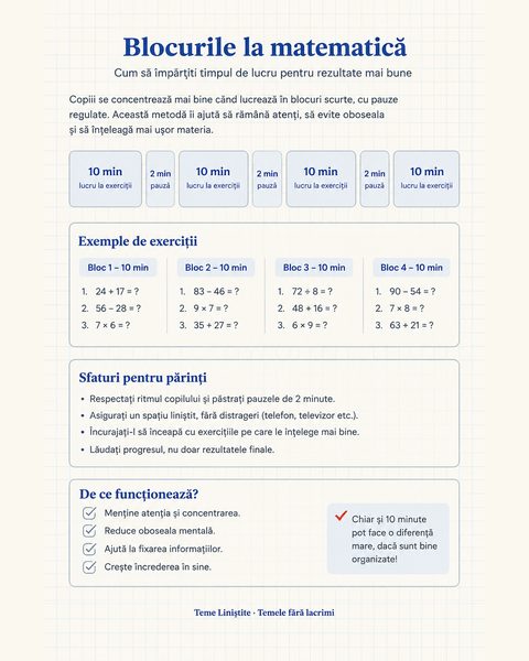 Blocurile la matematică